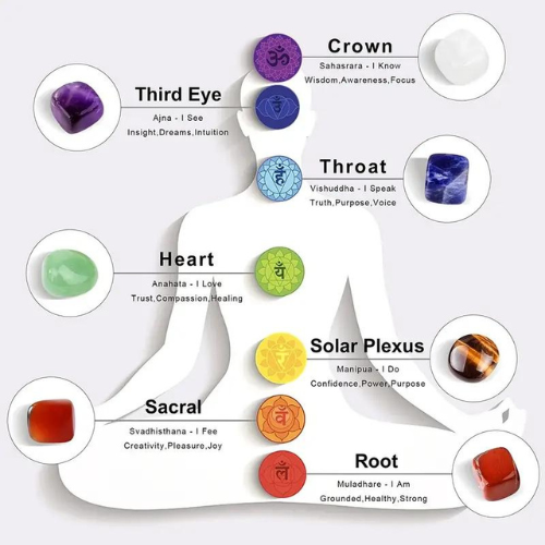 Radiant 7 Chakra Necklace